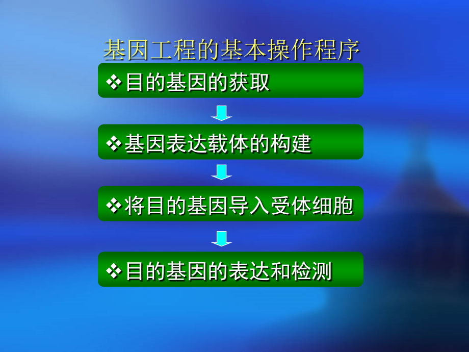 生物：1.2《基因工程的基本操作程序》课件001(新人教版选修3)_第2页