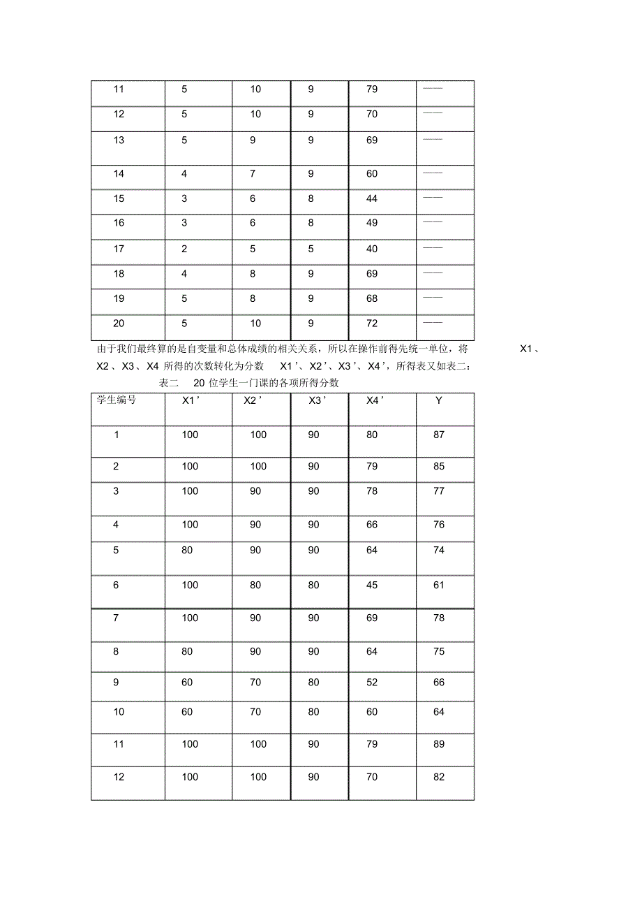 关于大学评分系统的分析_第4页