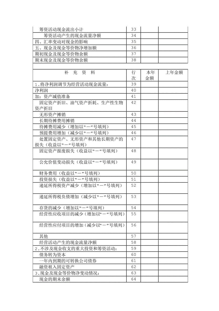 财务报表标准模板注会练习内有5张表(做题时用)_第5页