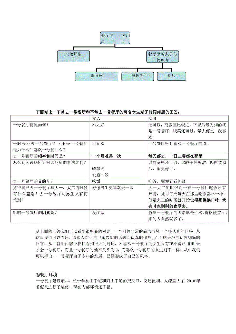 人体工程学作业·餐厅·痕迹调查_第2页