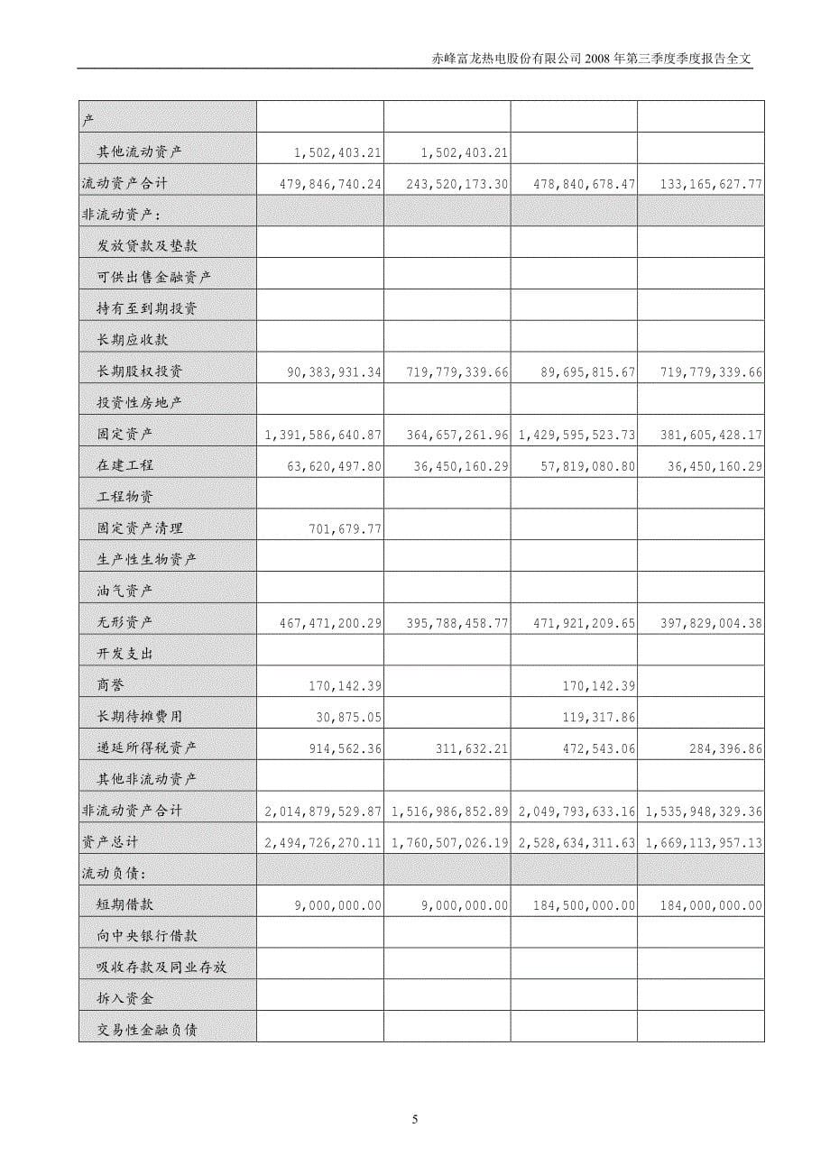 赤峰富龙热电股份有限公司2008年第三季度季度报告全文_第5页