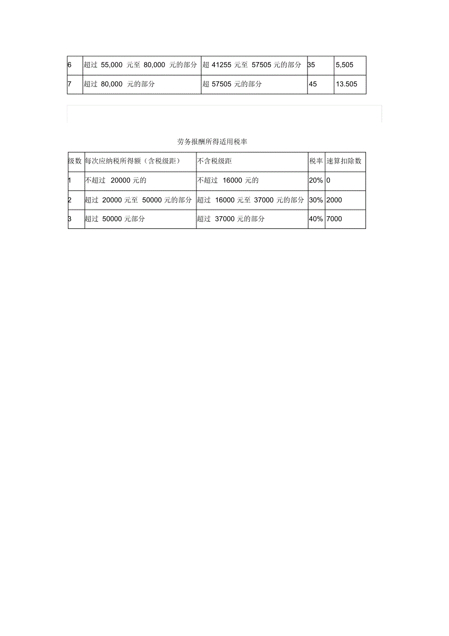 关于离退休人员返聘个人所得税计算问题_第2页