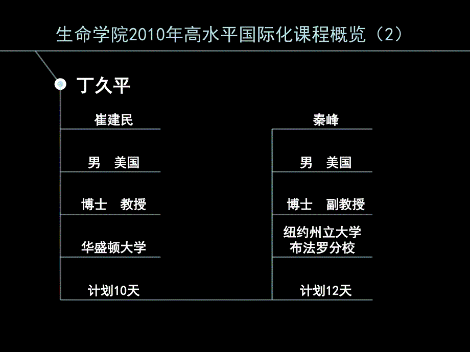 工作汇报【精美报告总结ppt模板】_第4页