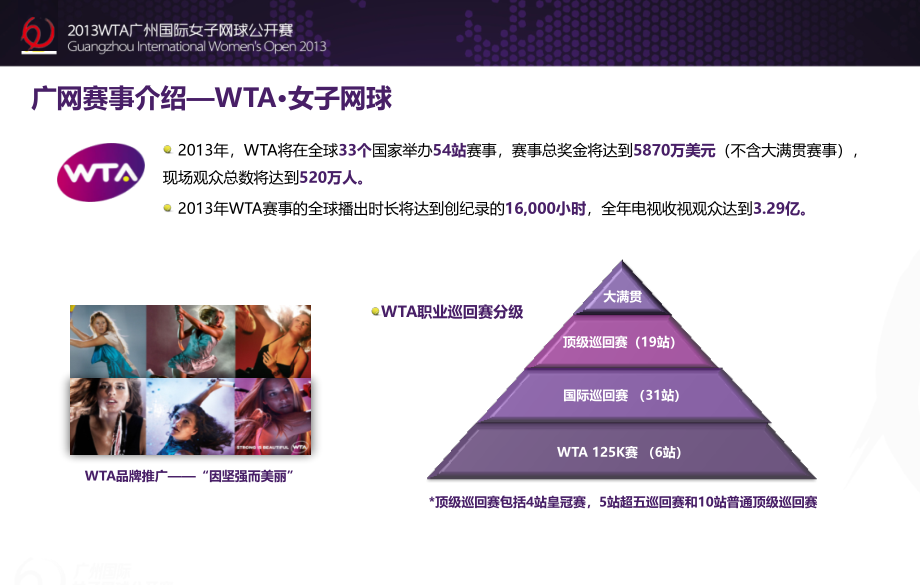 2013年wta广州国际女子网球公开赛商务合作方案广网招商方案_第4页