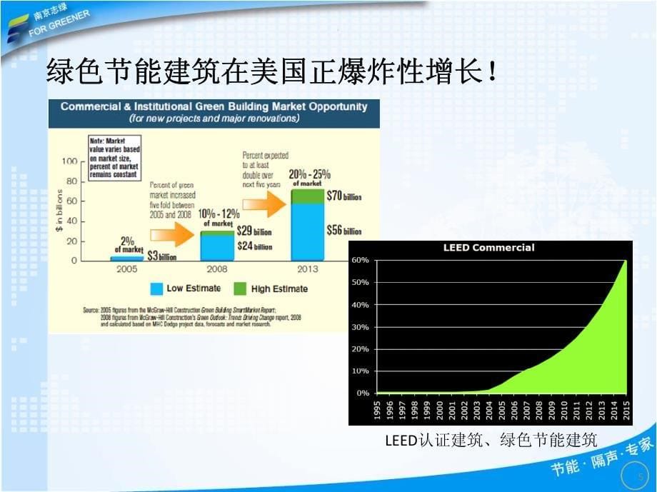 引导建材行业的技术革命-节能、隔声_第5页