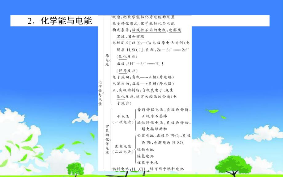 中学化学优质课件推选------《高一化学教学课件章末复习专题》_第4页