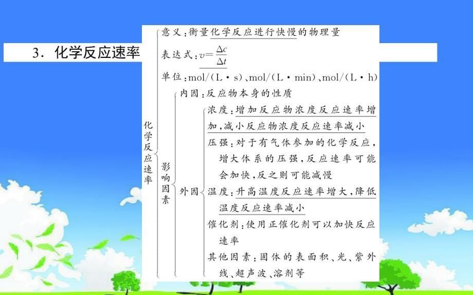 中学化学优质课件推选------《高一化学教学课件章末复习专题》_第5页