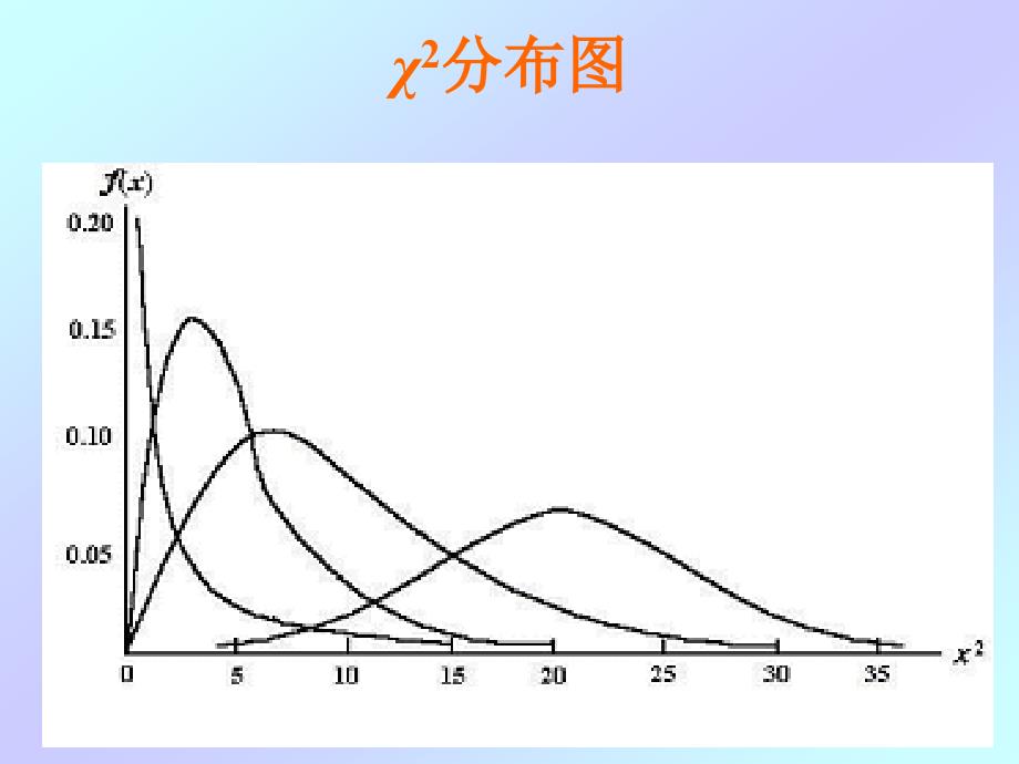 总体方差及比例的_第4页