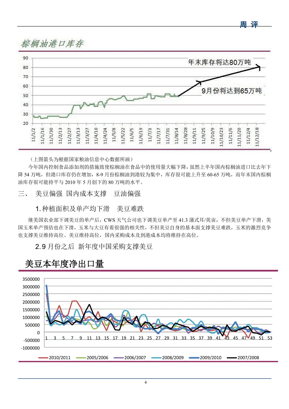 豆油棕榈油套利分析报告2011-8_第4页