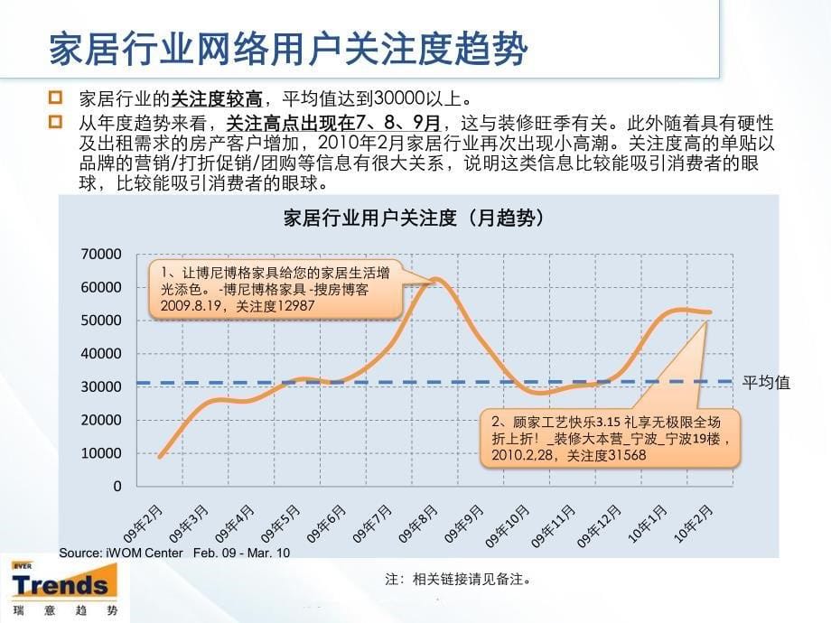 家居品牌网络口碑监测报告_第5页