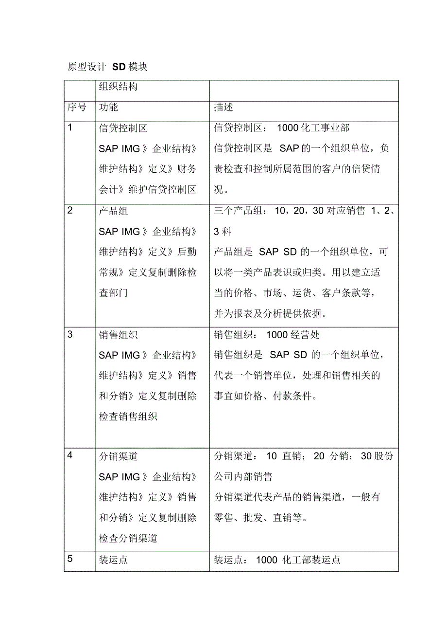 原型设计SD蓝图之spro配置_第1页