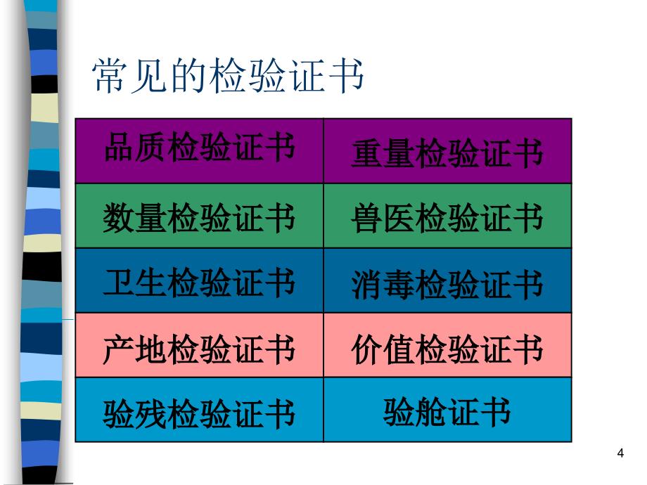 国际贸易实务第07章商品的检验、索赔、不可抗力和仲裁的支付_第4页