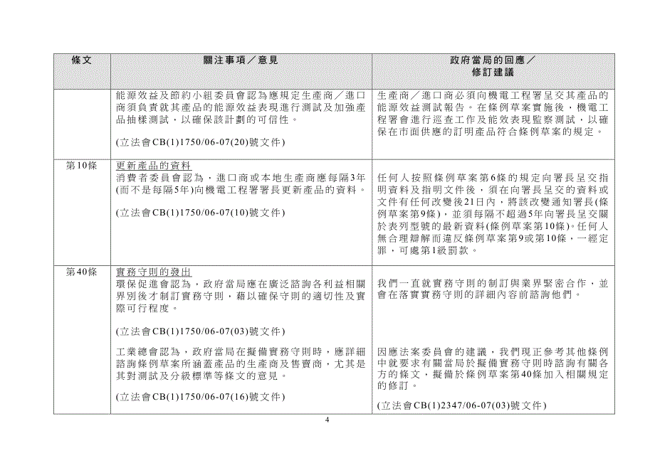 能源效益(产品标签)条例草案委员会_第4页