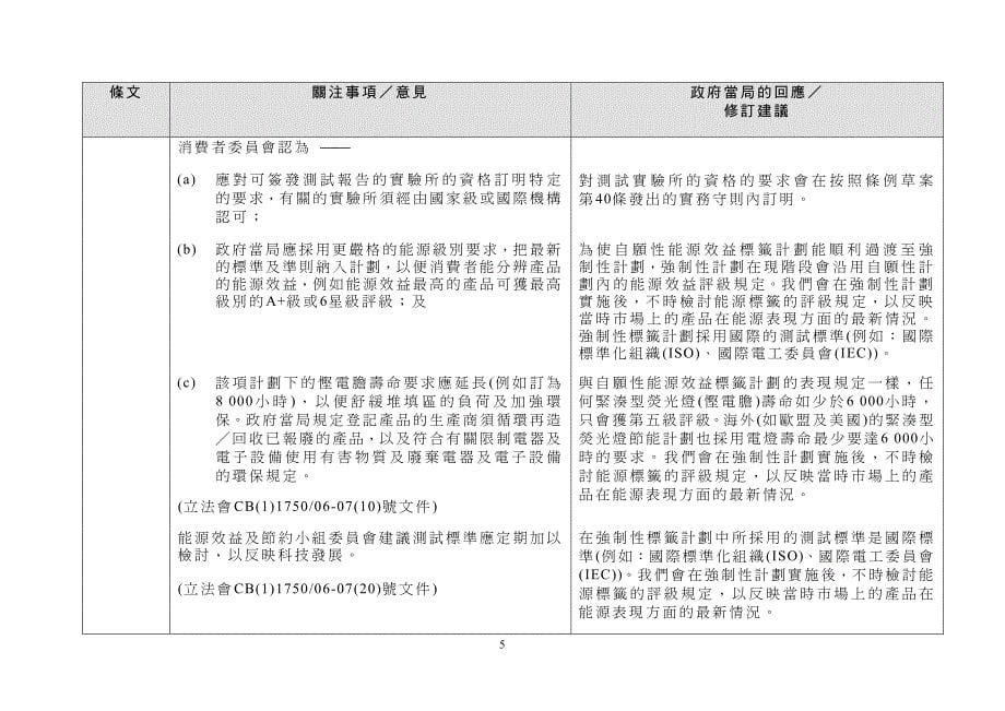 能源效益(产品标签)条例草案委员会_第5页