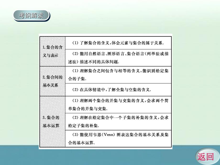 2014届高考数学一轮复习学习测评精编课件：《集合》_第3页