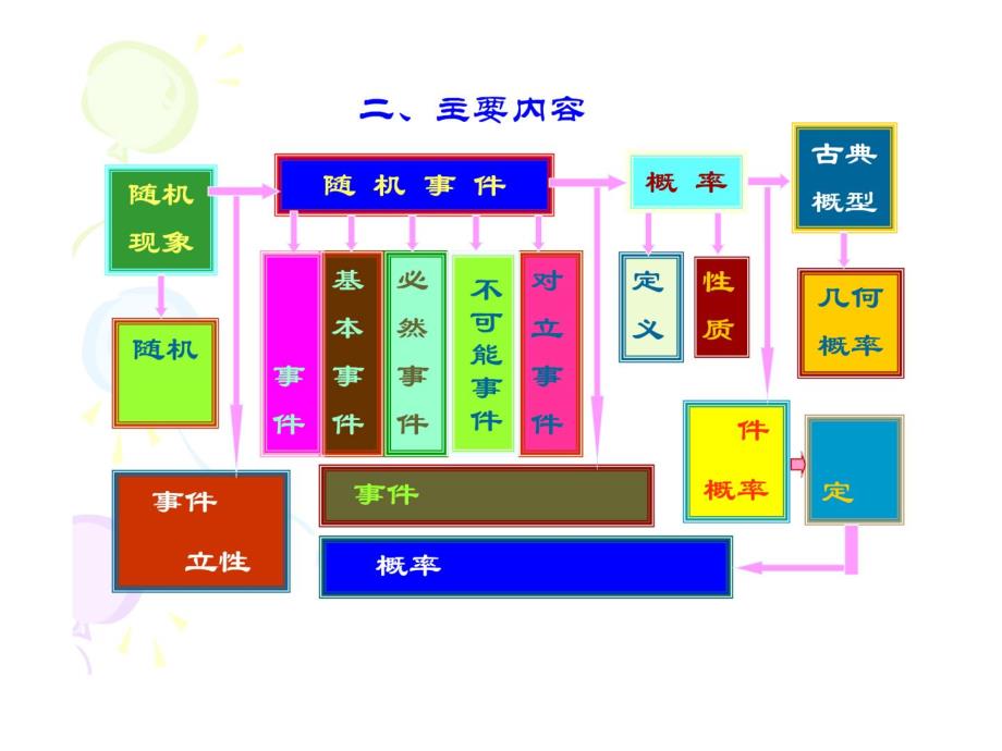 概率的习题及详解1_第3页