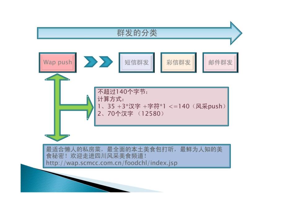 最直接的推广手段-群发_第3页