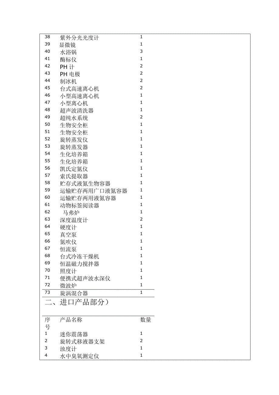 采购数量及控制金额：第一包268.4986万元第二包1.6万元_第2页