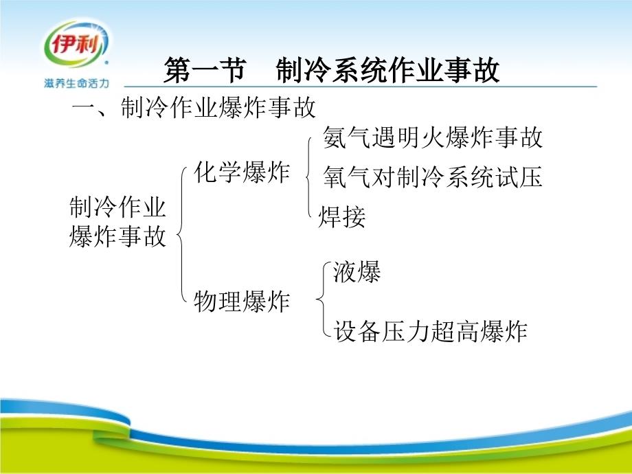 制冷系统安全、节能运行（技能评定）xx品牌奶集团公司液态奶事业部制冷课程系列_第2页