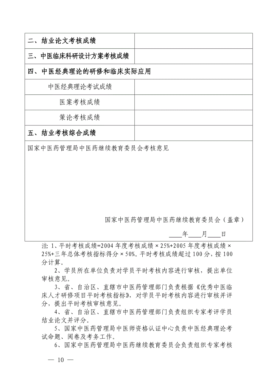 优秀中医临床人才研修项目研修学员_第3页