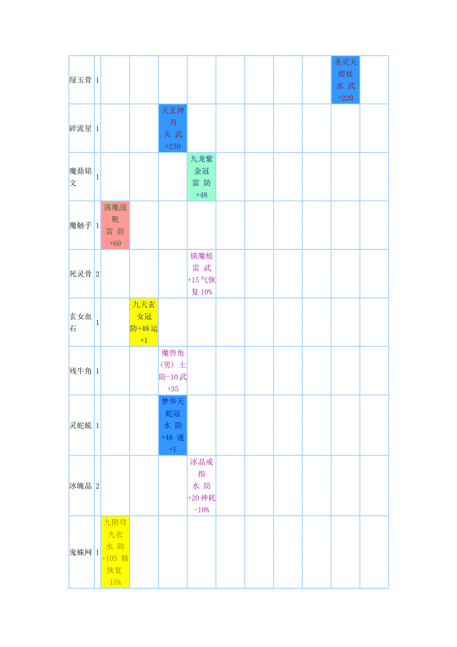 一尸块冶炼配置总览_第2页