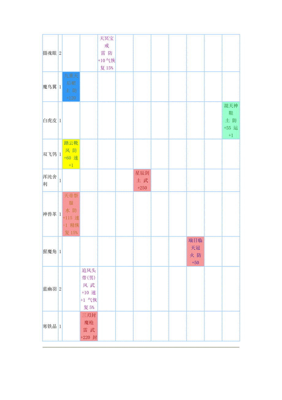 一尸块冶炼配置总览_第3页