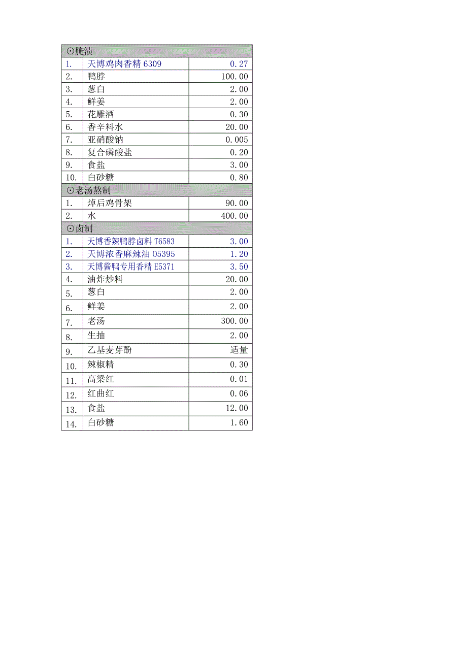 酱卤食品的调味之道_第3页