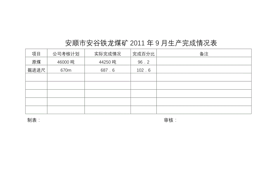 安顺市安谷铁龙煤矿2011年9月生产情况汇1_第2页