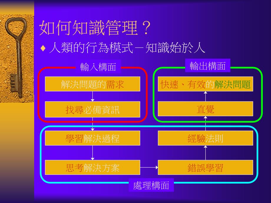 知识管理-下载课件_第3页