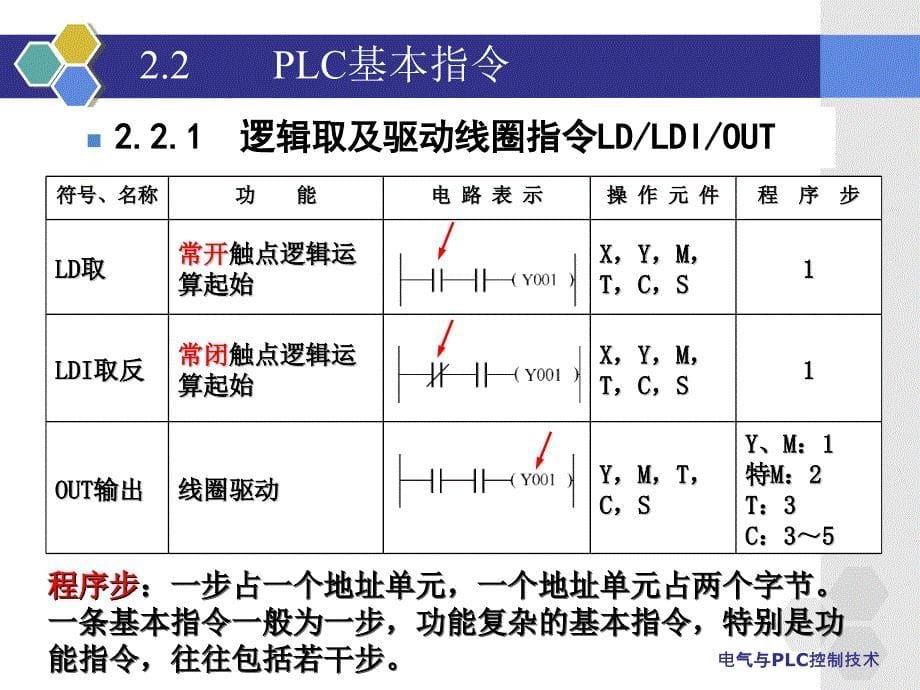 项目2：三相异步电动机起、保、停电路的plc控制_第5页