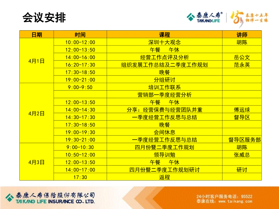 全国主管大轮训经理班暨季度经营分析会_第3页