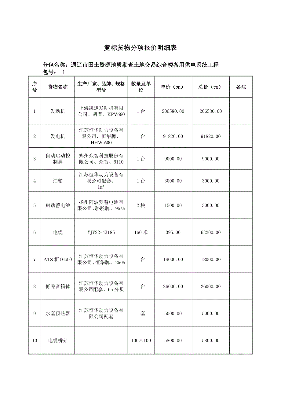 竞标货物分项报价明细表_第1页