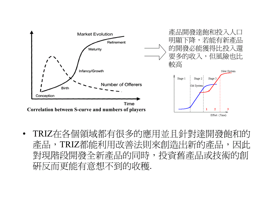 产品创新问题解决方法之研究_第4页