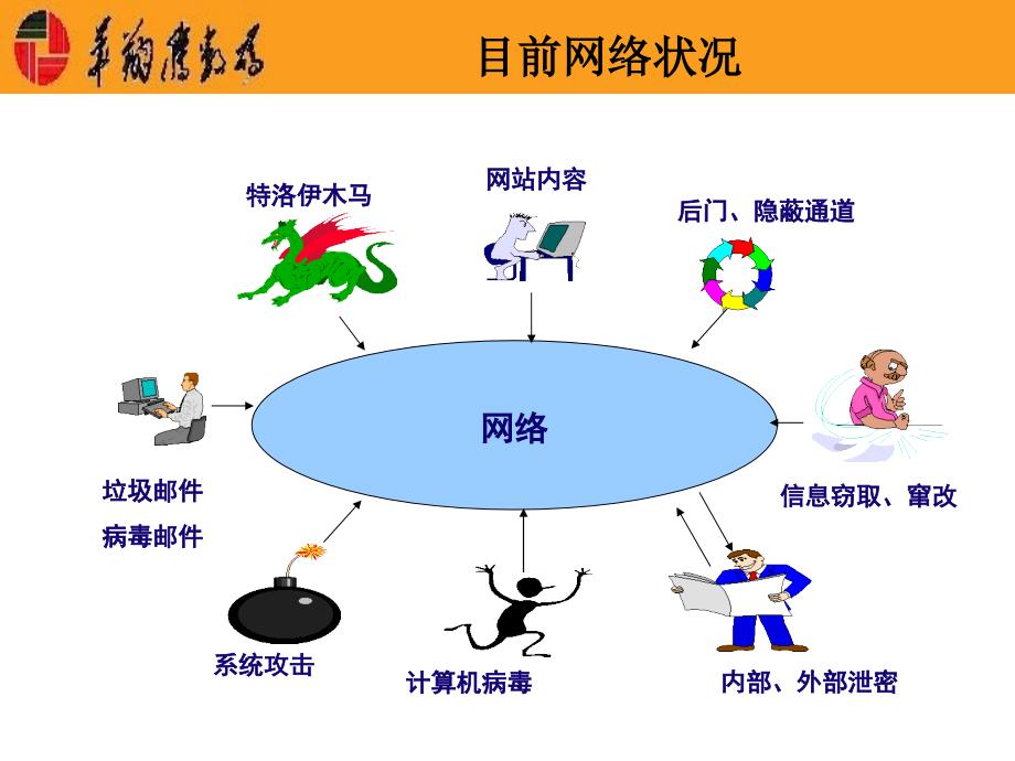 网络健康卫士wg-sbox的网络安全防御体系_第4页