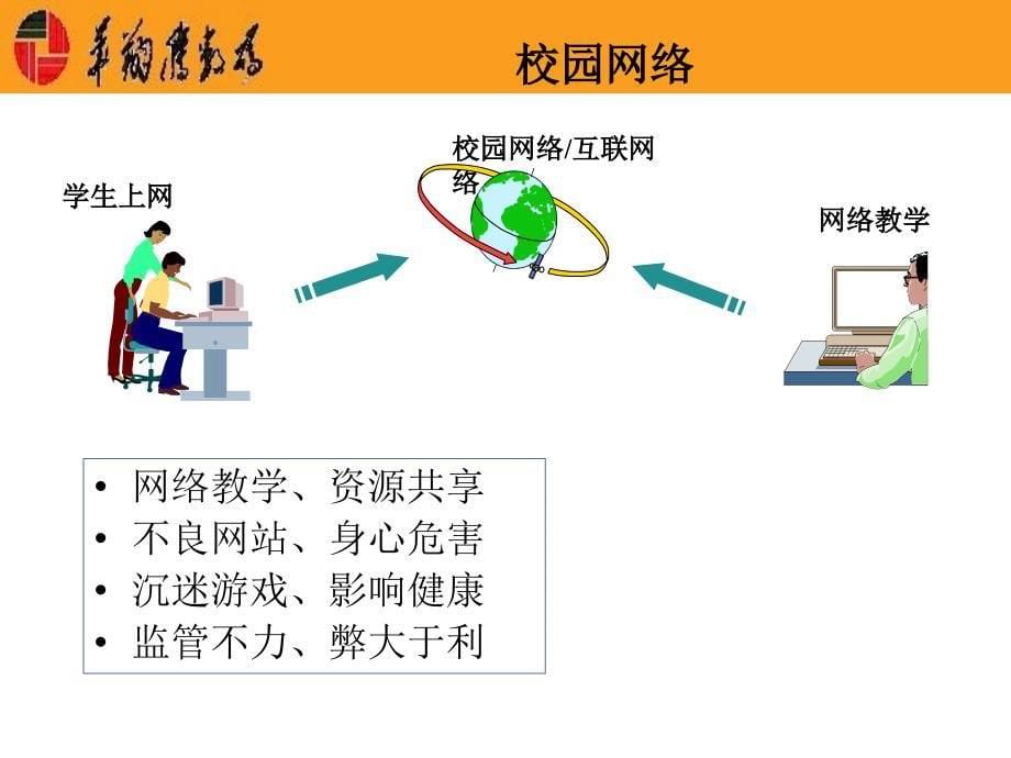 网络健康卫士wg-sbox的网络安全防御体系_第5页