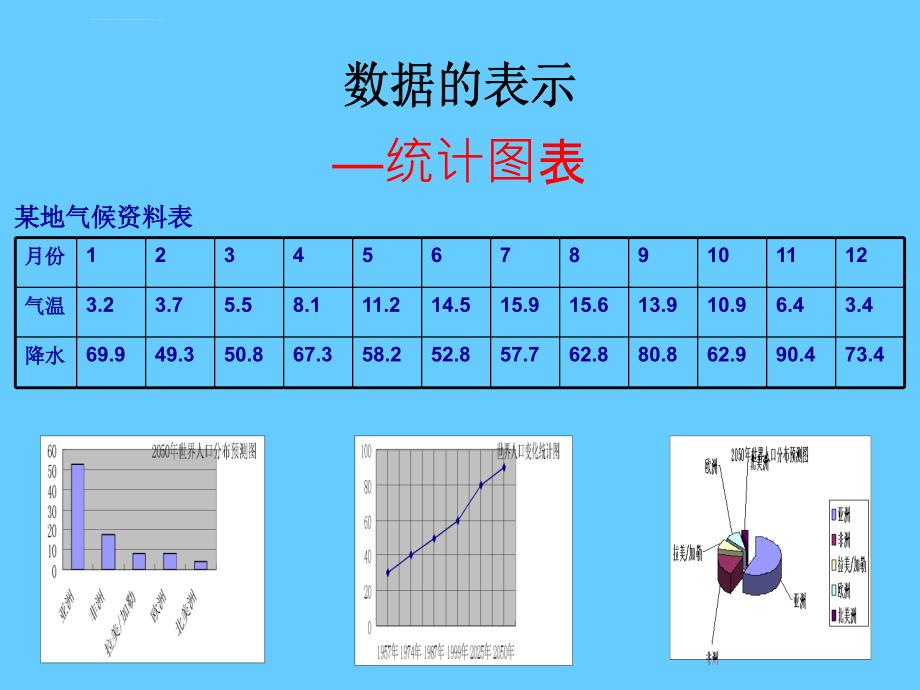 数学103《数据的表示》课件（北京课改版七年级下）_1_第2页