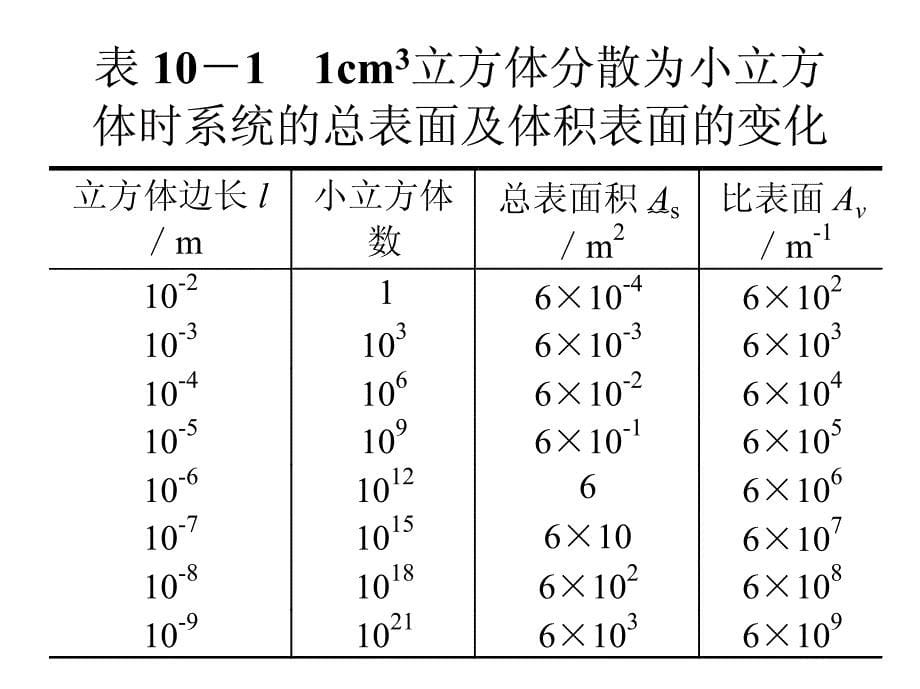 界面现象interface_第5页