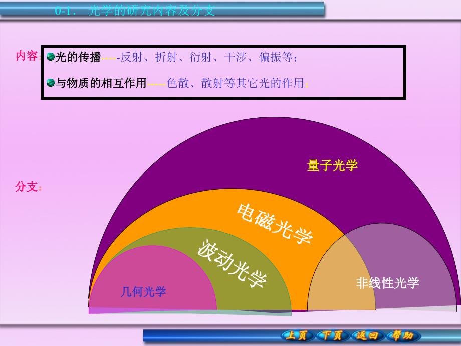 光学是一门古老而又年轻_第2页