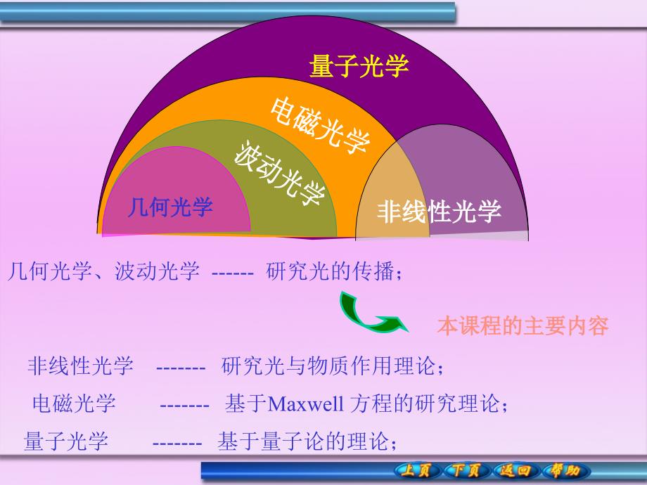 光学是一门古老而又年轻_第3页