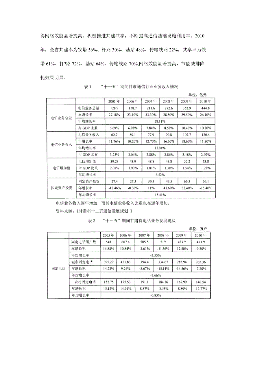 甘肃UNICOM3G发展战略_第4页