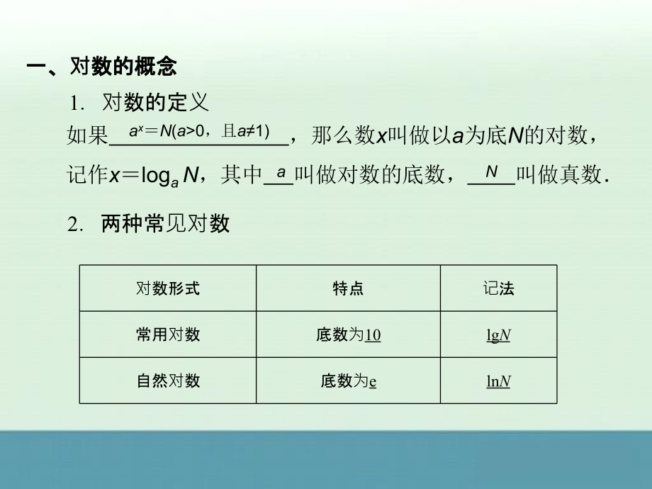 2013福建省南平市光泽二中2013届高三数学课件：一轮复习第二章第五节《对数与对数函数》_第3页