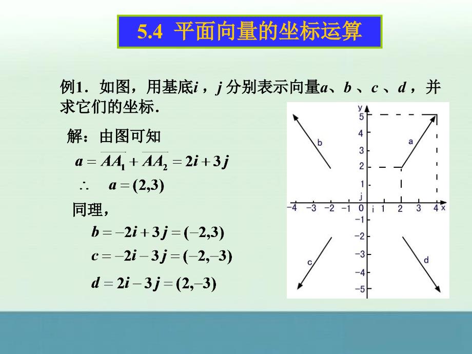 人教版高中数学课件第二册：平面向量的坐标表示_第4页