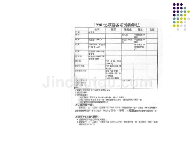 与团队发展相关的知识_第5页