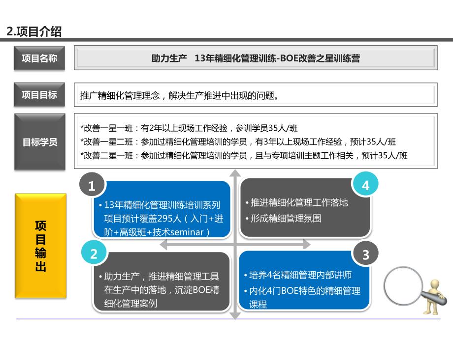 13年精细管理培训项目实施方案_第4页