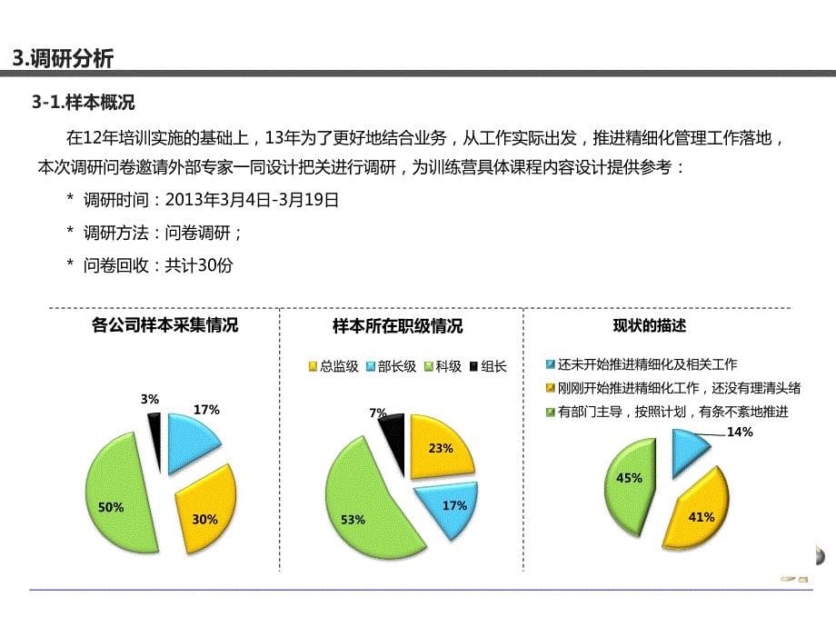 13年精细管理培训项目实施方案_第5页