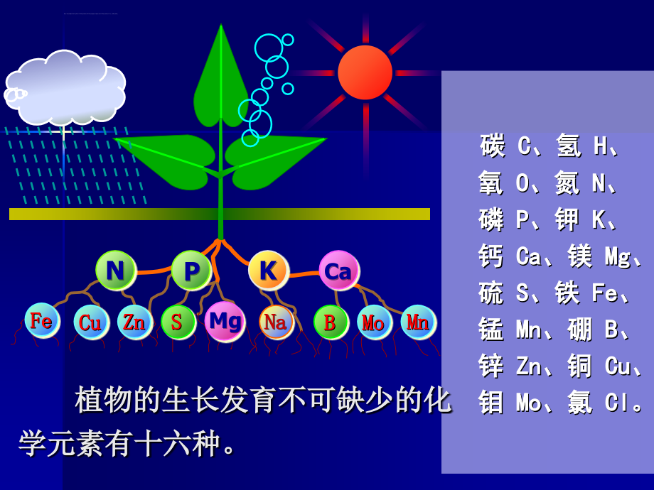 北京课改版九年级化学下册123《化学肥料》ppt课件2（1）_第3页