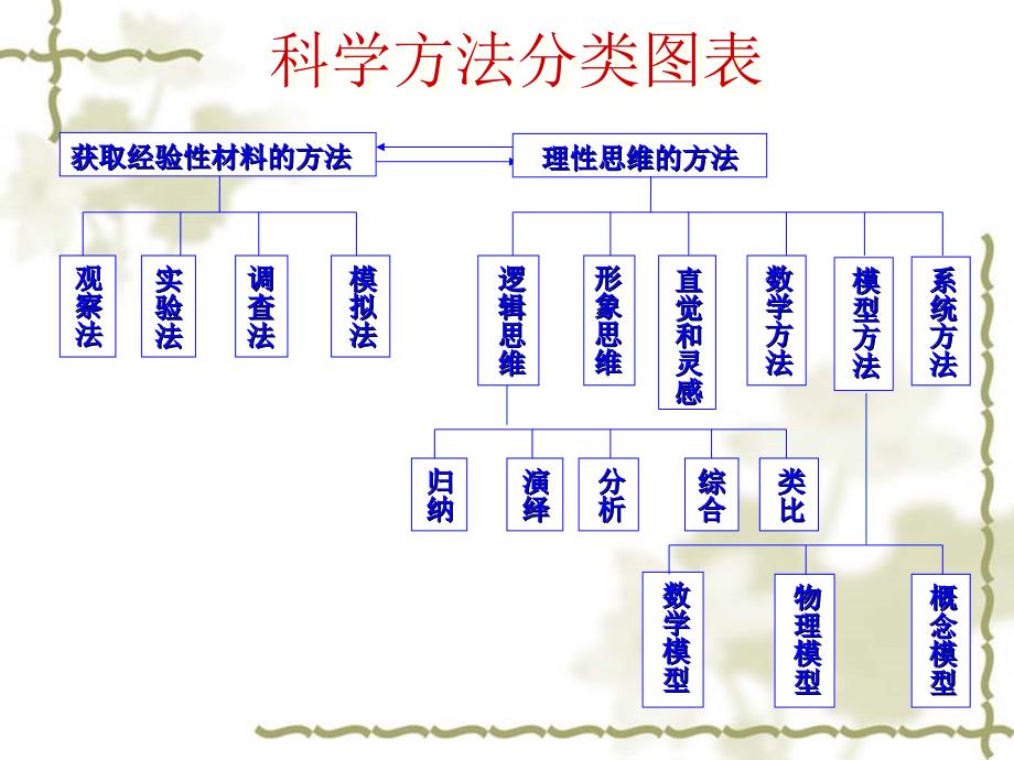 高中生物新课程实验教学的思考与探索_第3页