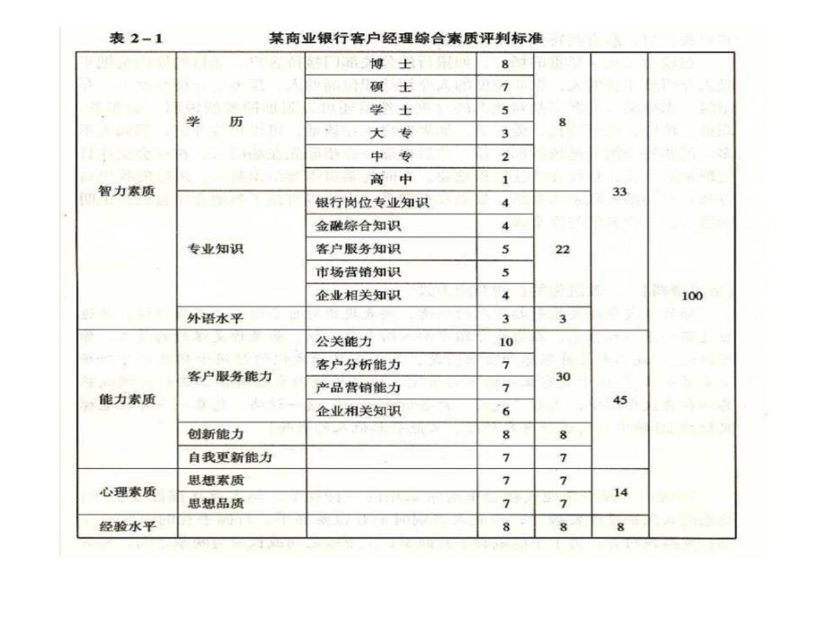 商业银行专题三_第3页