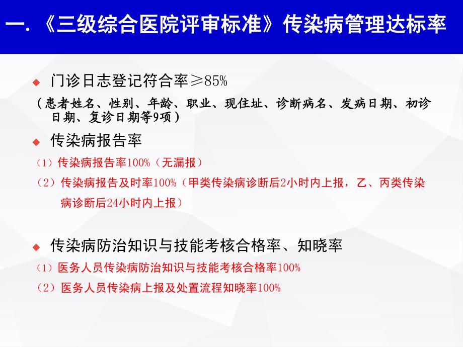 （第12期）传染病管理_第4页