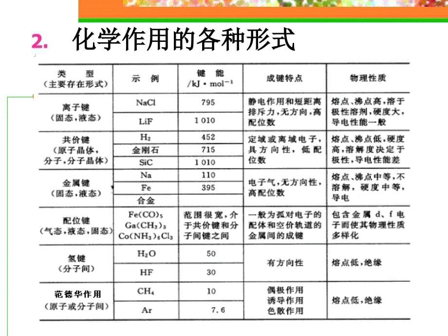 分子机器专题_第5页